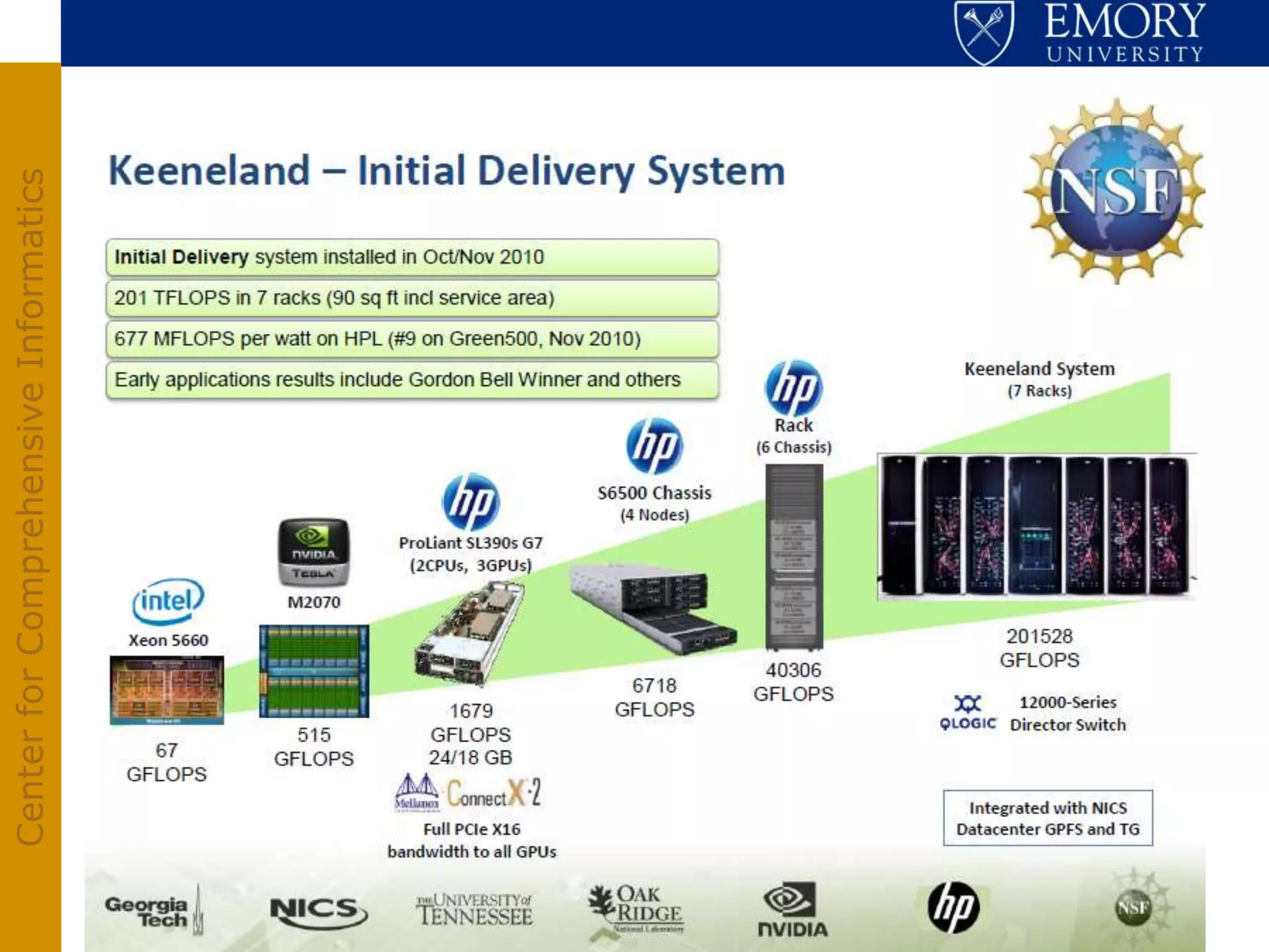 Center for Comprehensive Informatics
 