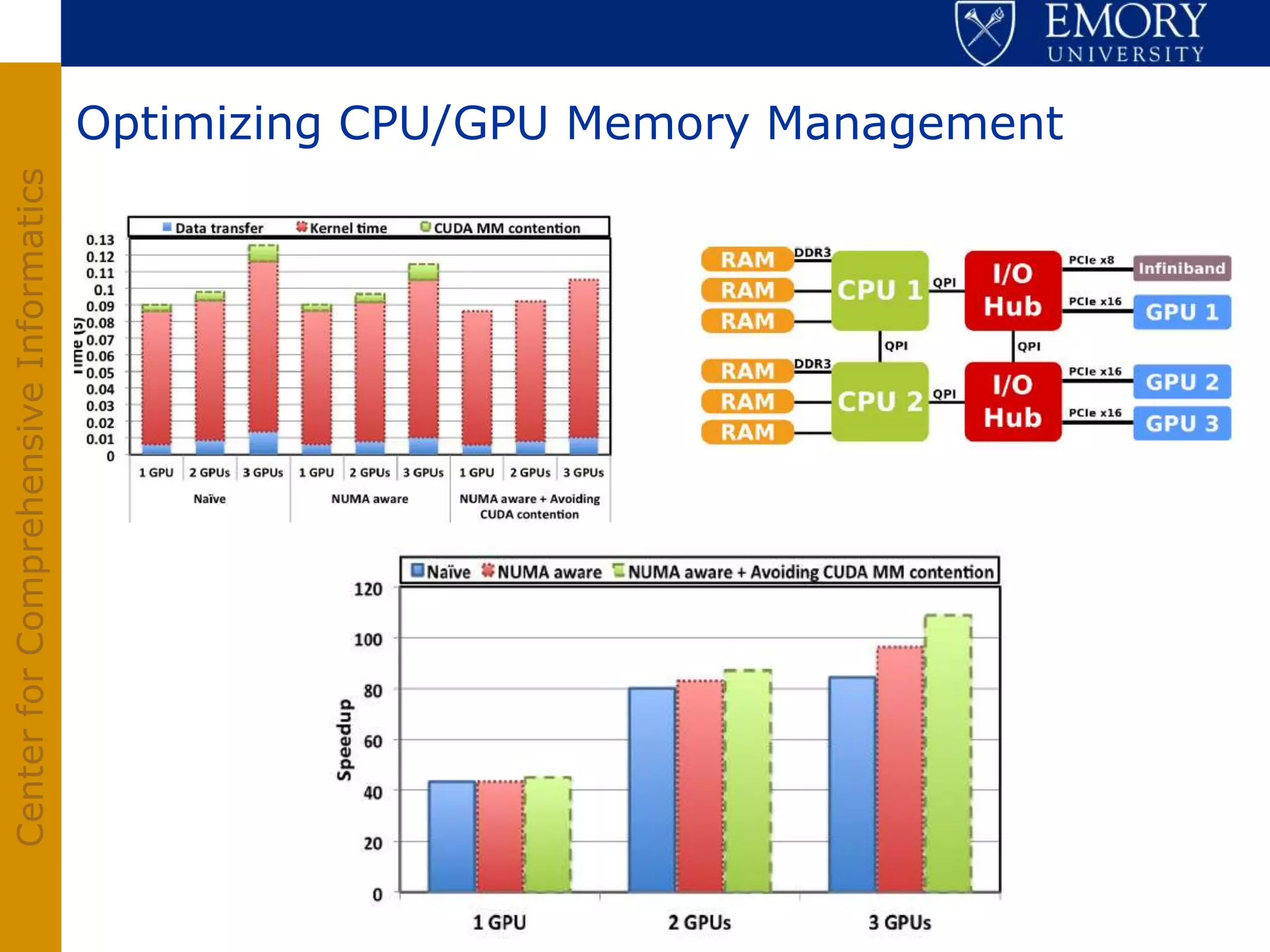 Optimizing CPU/GPU Memory Management
Center for Comprehensive Informatics
 