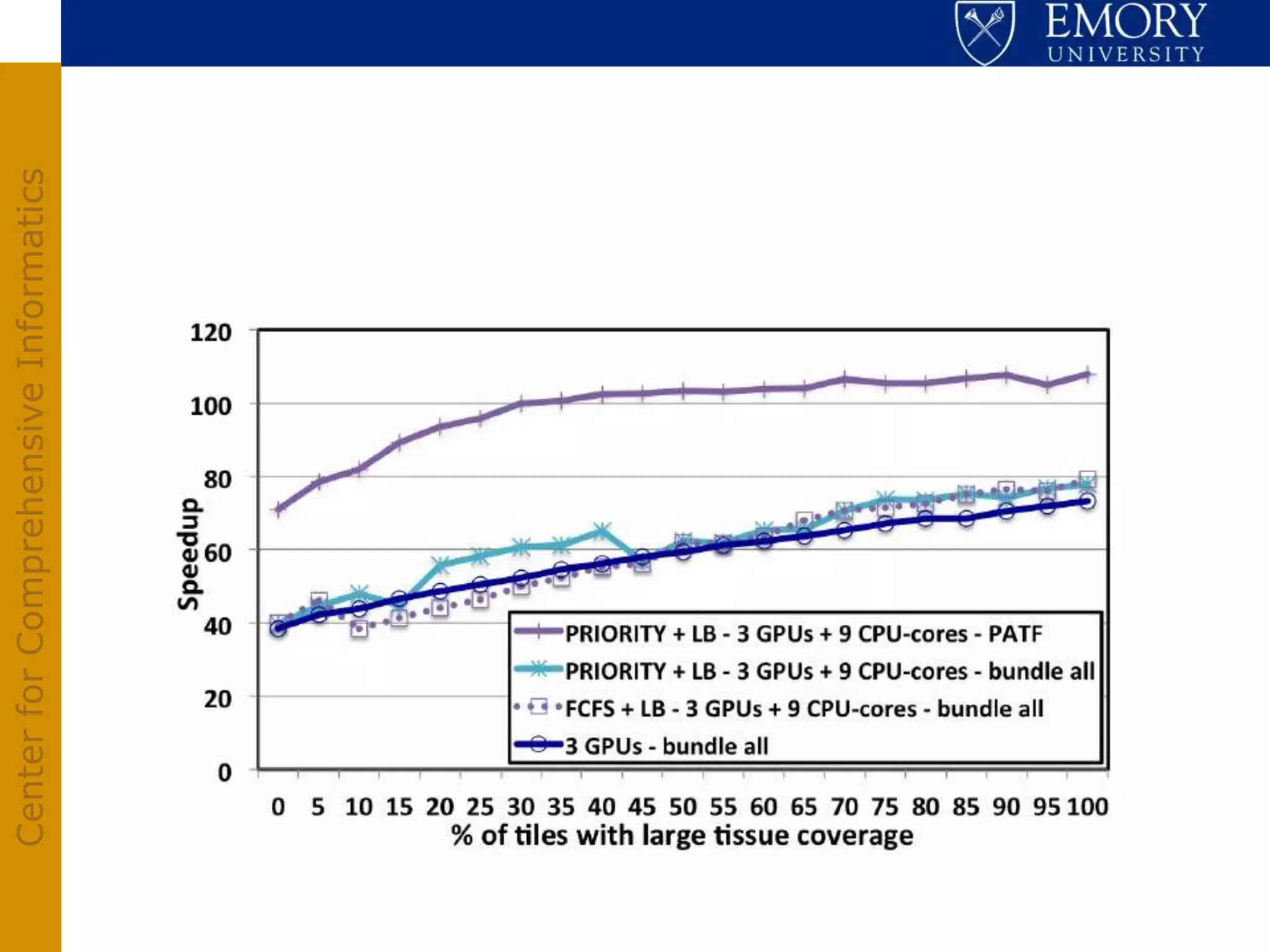 Center for Comprehensive Informatics
 