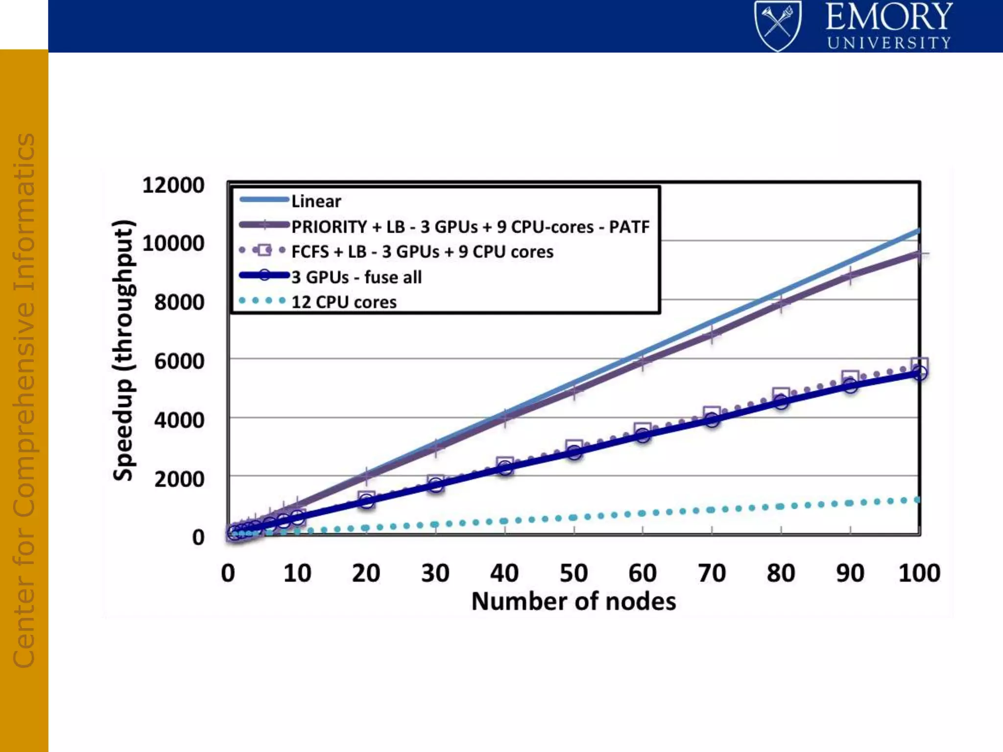 Center for Comprehensive Informatics
 