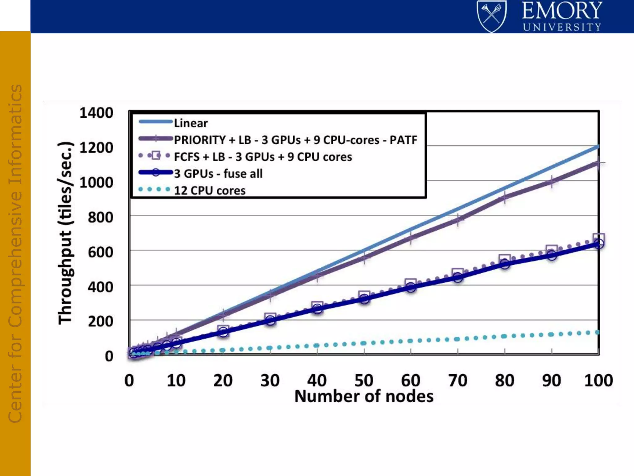 Center for Comprehensive Informatics
 