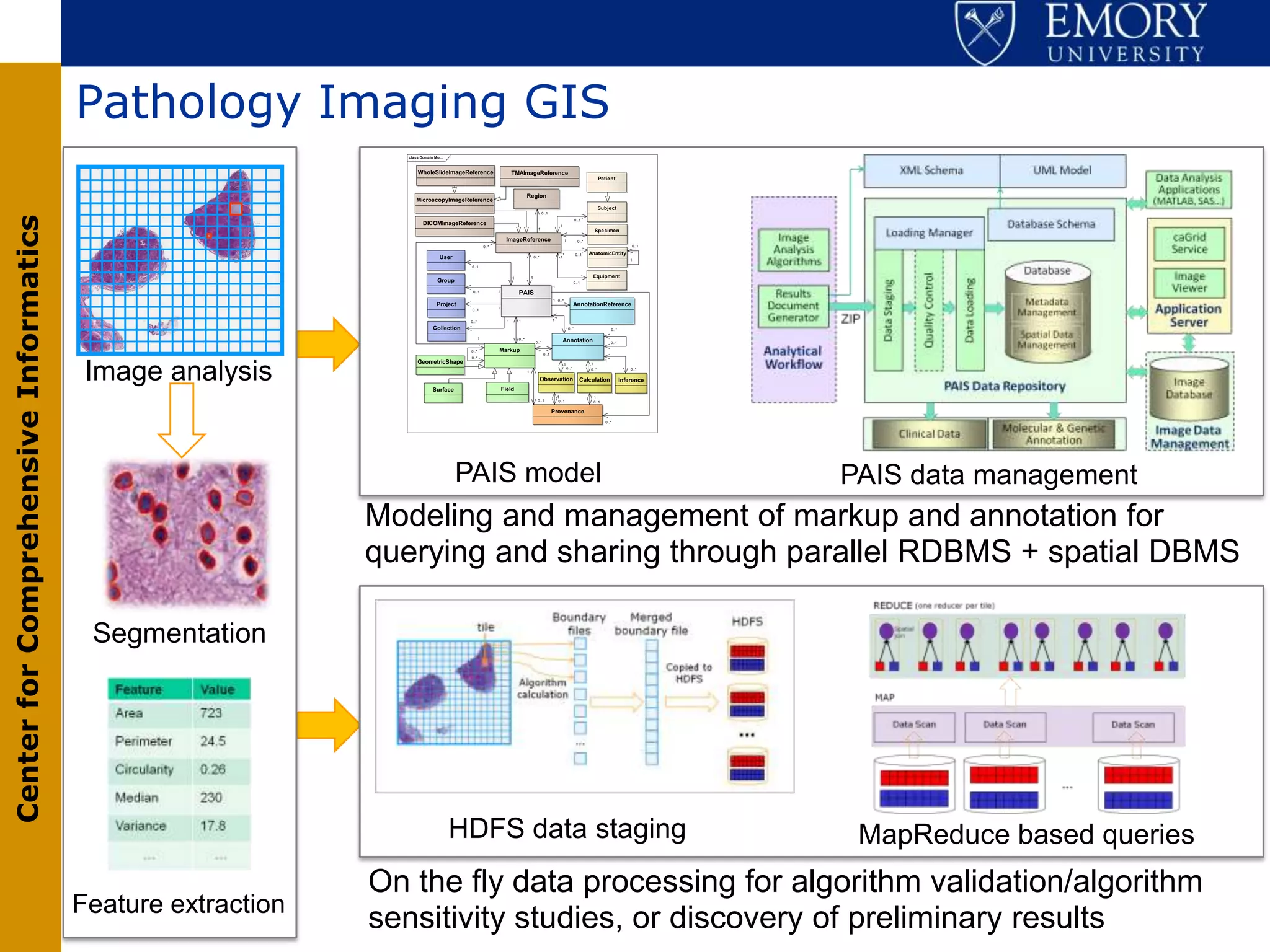 Pathology Imaging GIS
                                                              class Domain Mo...



                                                                  WholeSlideImageReference                         TMAImageReference
                                                                                                                                                                                           Patient


                                                                                                                              Region
                                                                  MicroscopyImageReference
                                                                                                                                                                                           Subject
                                                                                                                                              0..1
Center for Comprehensive Informatics




                                                                                                                                                                           0..1
                                                                     DICOMImageReference                                                                   1
                                                                                                                                         1                                              Specimen
                                                                                                               ImageReference                                  1             0..*
                                                                                                  0..*                                                                                                            0..1

                                                                                                                                                             1             0..1     AnatomicEntity
                                                                              User                                                    0..*                  1
                                                                                                                                                                                                                 1
                                                                                       0..1


                                                                                                                   1              1                                                     Equipment
                                                                             Group                                                                                        0..1
                                                                                                                                                      1
                                                                                        0..1             1             PAIS
                                                                                                                                                      1 0..*
                                                                            Project                                                                                       AnnotationReference
                                                                                                         1
                                                                                        0..1


                                                                                       0..*                    1       1                              1

                                                                          Collection                                                                                0..*                              0..*

                                                                                              1                        0..*
                                                                                                                                       0..*                    Annotation                          0..*

                                                                                       0..*              Markup
                                                                                                                                               0..1
                                                                                       0..*
                                                                  GeometricShape                                                                                                               1




                                        Image analysis
                                                                                                                                                               1                    1
                                                                                                                                                                   0..*             0..*                         0..*
                                                                                                                              1

                                                                                                                                             Observation                      Calculation                    Inference
                                                                          Surface                            Field
                                                                                                                                                          1                             1
                                                                                                                                         0..1              0..1                         0..1

                                                                                                                                                      Provenance
                                                                                                                                                                                               0..*




                                                                                     PAIS model                                                                                                                          PAIS data management
                                                            Modeling and management of markup and annotation for
                                                            querying and sharing through parallel RDBMS + spatial DBMS

                                        Segmentation




                                                                                   HDFS data staging                                                                                                                      MapReduce based queries
                                                            On the fly data processing for algorithm validation/algorithm
                                       Feature extraction
                                                            sensitivity studies, or discovery of preliminary results
 