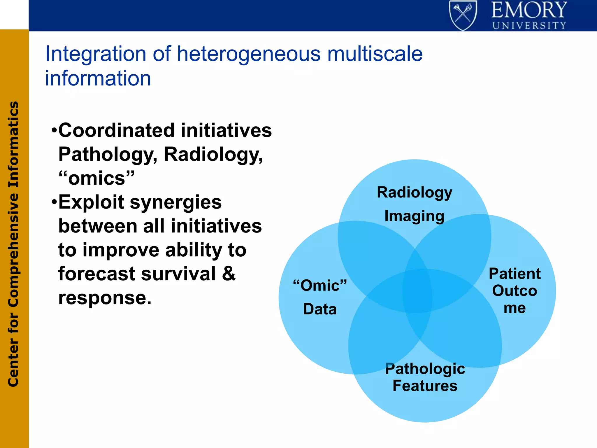 Integration of heterogeneous multiscale
                                       information
Center for Comprehensive Informatics




                                       •Coordinated initiatives
                                        Pathology, Radiology,
                                        “omics”
                                                                           Radiology
                                       •Exploit synergies
                                                                            Imaging
                                        between all initiatives
                                        to improve ability to
                                        forecast survival &                             Patient
                                                                  “Omic”                Outco
                                        response.                                         me
                                                                   Data


                                                                           Pathologic
                                                                            Features
 