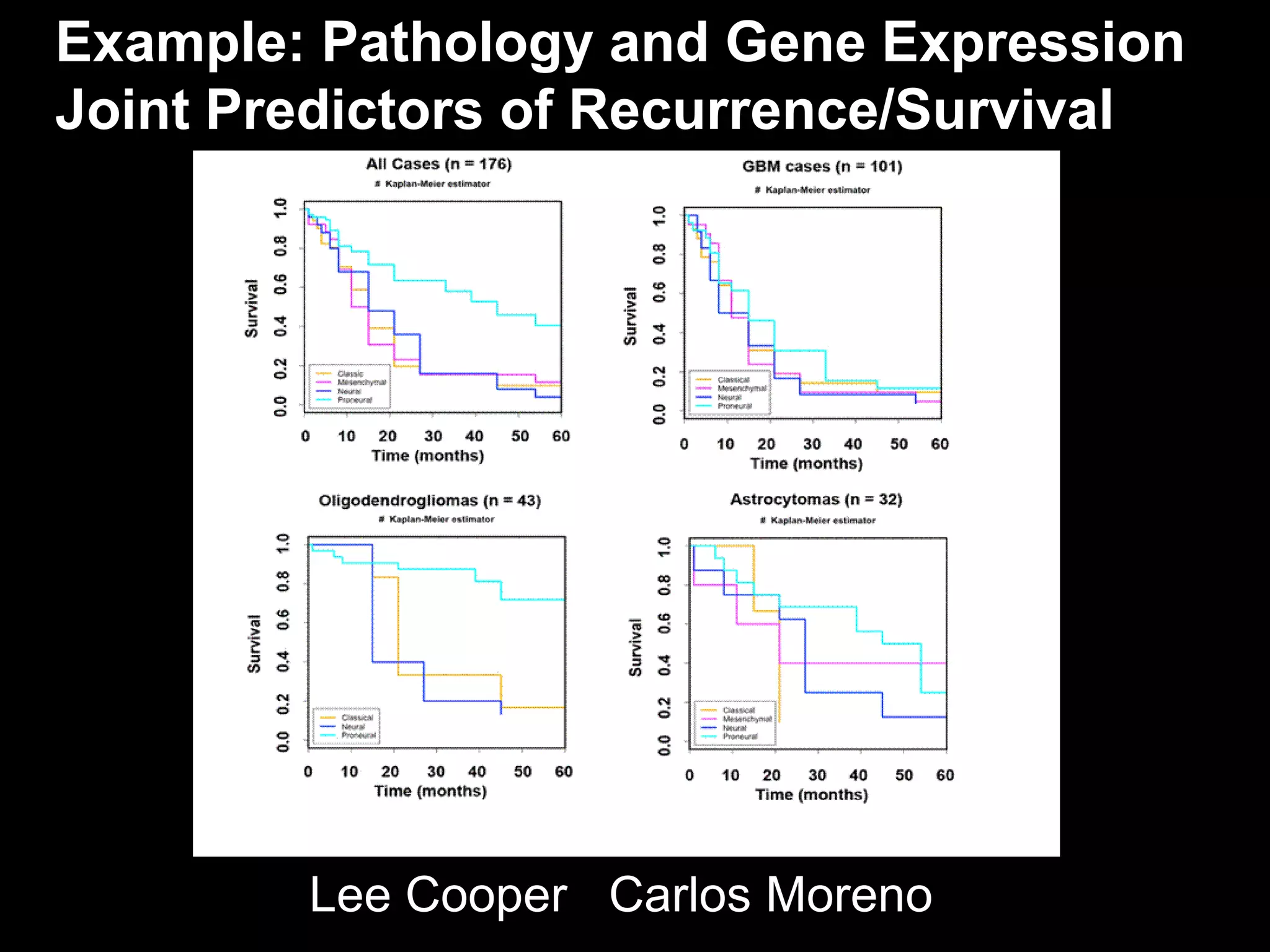 Example: Pathology and Gene Expression
Joint Predictors of Recurrence/Survival




        Lee Cooper Carlos Moreno
 