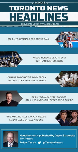 CFL BLITZ: OFFICIALS ARE ON THE BALL 
ARGOS INCREASE LEAD IN EAST 
WITH WIN OVER BOMBERS 
CANADA TO DONATE ITS OWN EBOLA 
VACCINE TO WHO FOR USE IN AFRICA 
ROBIN WILLIAMS PROOF SOCIETY 
STILL HAS KNEE-JERK REACTION TO SUICIDE 
‘THE AMAZING RACE CANADA’ RECAP: 
EMBARRASSMENT ALL AROUND 
Headlines.am is published by Digital Strategist 
Tim Peters. 
Follow Tim on @TimothyPeters 
