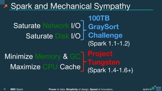 Power of data. Simplicity of design. Speed of innovation.
IBM Spark
 spark.tc
spark.tc
Power of data. Simplicity of design. Speed of innovation.
IBM Spark
Spark and Mechanical Sympathy
10
Project  
Tungsten
(Spark 1.4-1.6+)
100TB 
GraySort
Challenge
(Spark 1.1-1.2)
Minimize Memory & GC
Maximize CPU Cache
Saturate Network I/O
Saturate Disk I/O
 