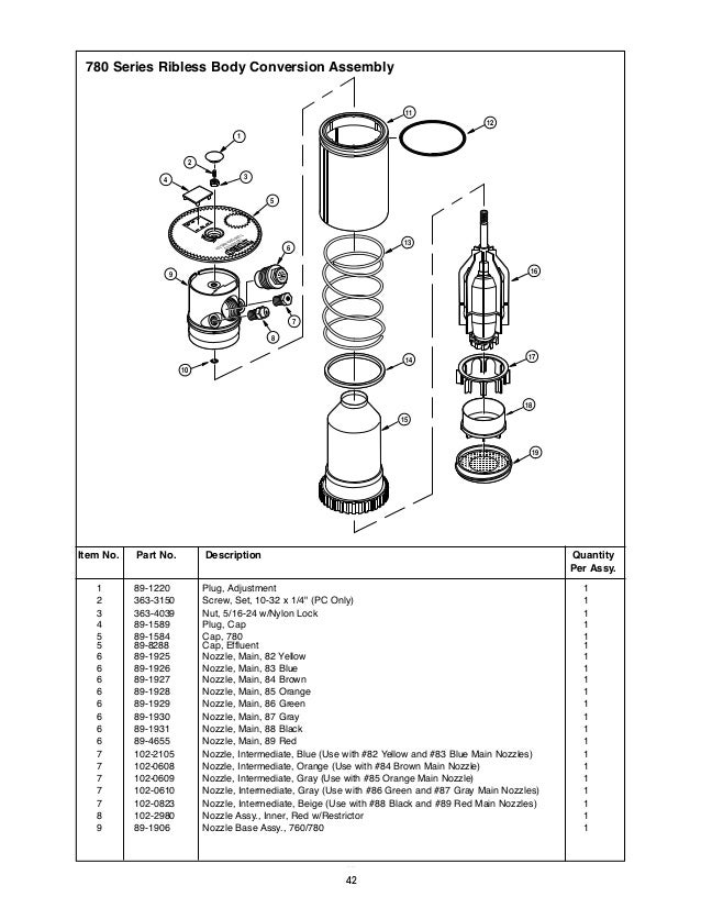 sportsturf irrigation - Toro parts breakdown