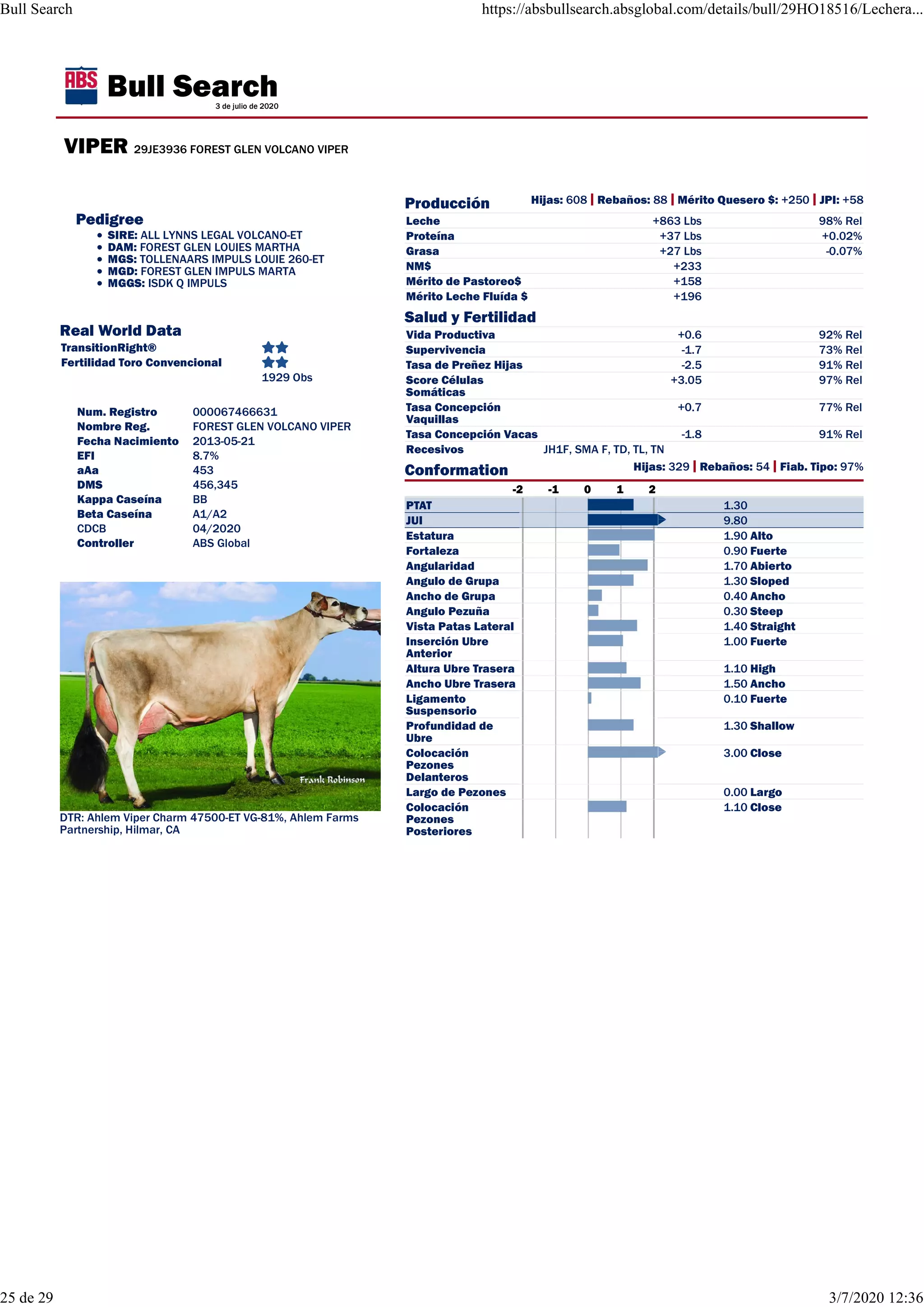 Toros Leche 2020. Genandes. Genética Bovina PDF