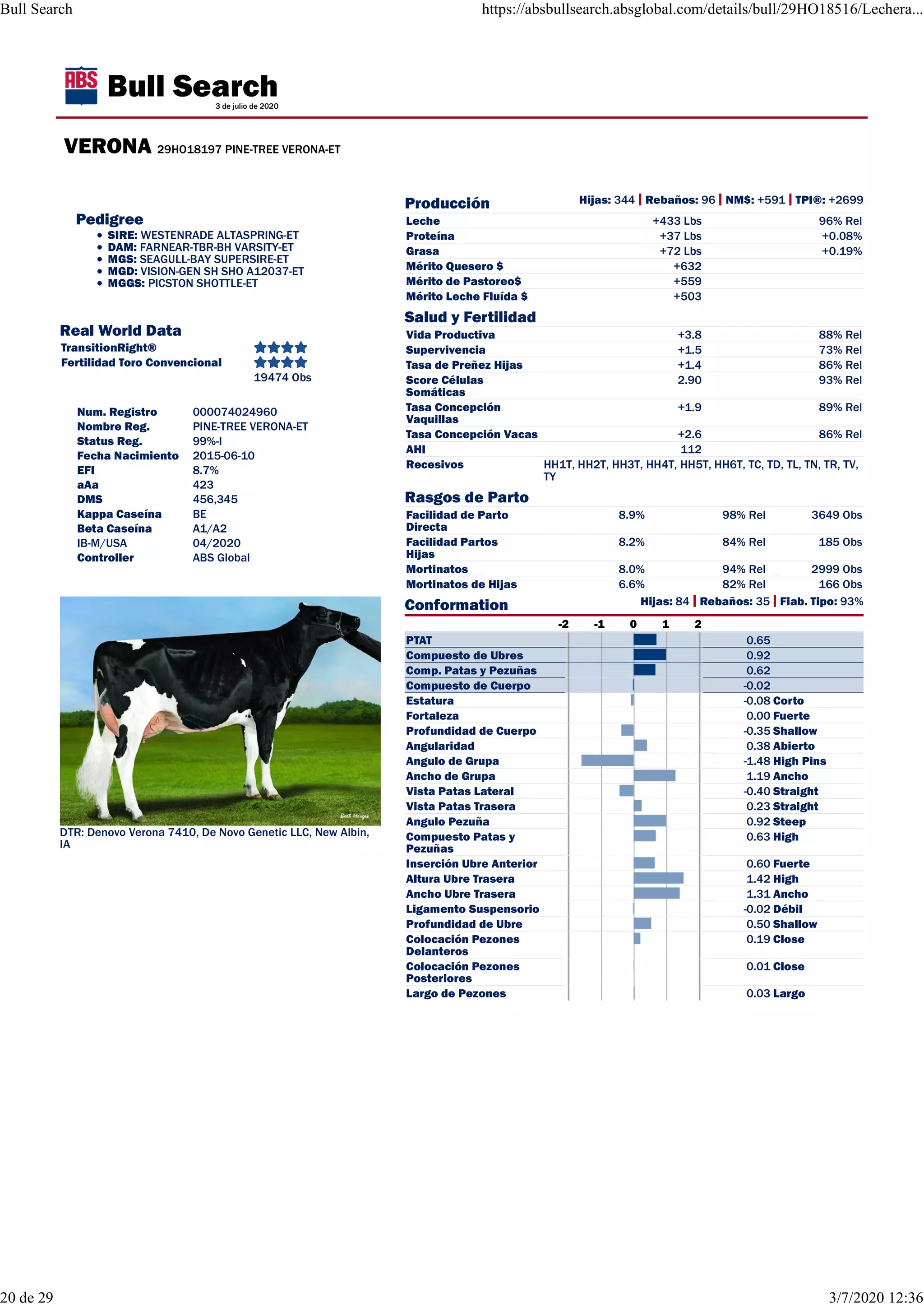 Toros Leche 2020. Genandes. Genética Bovina