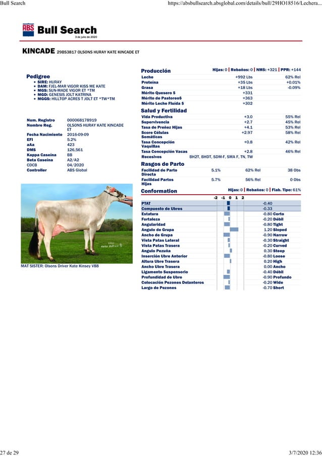 Toros Leche 2020. Genandes. Genética Bovina PDF