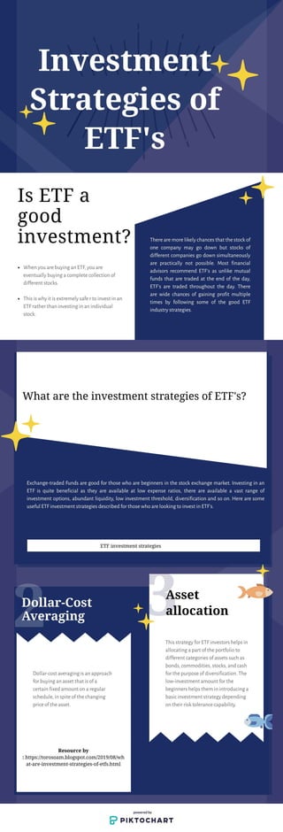 Investment Strategies of ETF's