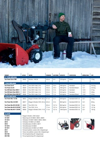PRODUKT ART NR MOTOR RÖJBREDD KASTLÄNGD KAPACITET STARTSYSTEM BRÄNSLETANK VIKT EL 1-STEGS SNÖSLUNGA 
Toro Power Curve 1800 38302 Elmotor, 1440 W 46 cm 9 m 318 kg/min Elstart - 12 kg 1-STEGS SNÖSLUNGOR 
Toro Power Lite R 38273 Toro OHV 4-takt, 3 hk 46 cm 7,6 m 499 kg/min Handstart 1,3 l 24,5 kg Toro Power Lite ES 38283 Toro OHV 4-takt, 3 hk 46 cm 7,6 m 499 kg/min Handstart/Elstart 1,3 l 24,6 kg Toro CCR Quick Clear 6053 V 38564 Toro OHV 4-takt, 5 hk 53 cm 11 m 818 kg/min Handstart 1,04 l 37 kg Toro CCR Quick Clear 6053 R 38567 Toro OHV 4-takt, 5 hk 53 cm 11 m 818 kg/min Handstart 1,04 l 38 kg Toro CCR Quick Chute 6053 ES 38569 Toro OHV 4-takt, 5 hk 53 cm 11 m 818 kg/min Handstart/Elstart 1,04 l 40 kg 2-STEGS SNÖSLUNGOR 
Toro Power Max 7.24 OE 38810 Briggs & Stratton OHV, 205 cc 61 cm 12 m 818 kg/min Handstart/230 V el 3,0 l 78 kg Toro Power Max 8.26 OEV 38817 Briggs & Stratton OHV, 250 cc 66 cm 12 m 864 kg/min Handstart/230 V el 3,0 l 88 kg Toro Power Max HD 9.26 OXE 38820 Toro OHV, 9 hk 66 cm 13,7 m 864 kg/min Handstart/230 V el 3,2 l 116 kg Toro Power Max HD 10.28 OXE 38824 Toro OHV, 10 hk 71 cm 13,7 m 955 kg/min Handstart/230 V el 3,2 l 121 kg Toro Power Max HD 11.28 OXE 38828 Briggs & Stratton OHV, 11 hk 71 cm 13,7 m 1000 kg/min Handstart/230 V el 3,0 l 122 kg TILLBEHÖR 
114-9273 Briggs & Stratton, 230V elstart 
107-3827 Belysnings-kit till 38820, 38824, 38828 
107-3813 Snökedjor till 38597, 38629, 38820, 38822 
38215 Snökedjor till 38824 och 38828 
38213 Snövallsbrytare till 38810, 38817 
107-3816 Snövallsbrytare till 38820 
107-3817 Snövallsbrytare till 38824 och 38828 
38211 Komposit glidskor, passar alla 2-stegsslungor 
38212 Heavy duty glidskor, passar alla 2-stegsslungor 
490-7464 Förvaringsöverdrag till 1-stegsslungor 
490-7466 Förvaringsöverdrag till 2-stegsslungor 
 