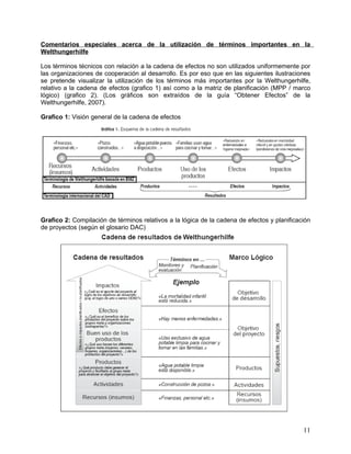 Comentarios especiales acerca de la utilización de términos importantes en la
Welthungerhilfe

Los términos técnicos con relación a la cadena de efectos no son utilizados uniformemente por
las organizaciones de cooperación al desarrollo. Es por eso que en las siguientes ilustraciones
se pretende visualizar la utilización de los términos más importantes por la Welthungerhilfe,
relativo a la cadena de efectos (grafico 1) así como a la matriz de planificación (MPP / marco
lógico) (grafico 2). (Los gráficos son extraídos de la guía “Obtener Efectos” de la
Welthungerhilfe, 2007).

Grafico 1: Visión general de la cadena de efectos




Grafico 2: Compilación de términos relativos a la lógica de la cadena de efectos y planificación
de proyectos (según el glosario DAC)




                                                                                             11
 