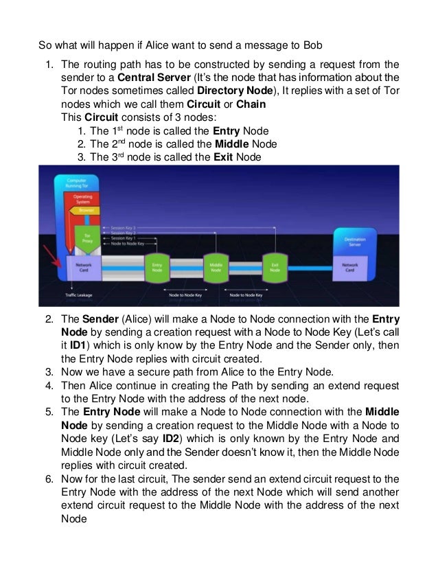 Darknet Link Drugs