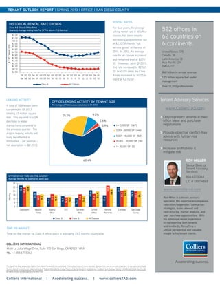 Colliers International
4660 La Jolla Village Drive, Suite 100 San Diego, CA 92122 | USA
tel +1 858.677.5363
522 offices in
62 countries on
6 continents
United States: 125
Canada: 38
Latin America: 18
Asia Pacific: 214
EMEA: 117
•	$68 billion in annual revenue
•	1.25 billion square feet under
management
•	Over 12,300 professionals
This report has been prepared by Colliers International for general information only. Information contained herein has been obtained from sources deemed reliable and no representation is made
as to the accuracy thereof. Colliers International does not guarantee, warrant or represent that the information contained in this document is correct. Any interested party should undertake their
own inquiries as to the accuracy of the information. Colliers International excludes unequivocally all inferred or implied terms, conditions and warranties arising out of this document and excludes
all liability for loss and damages arising there from.
Accelerating success.
TENANT OUTLOOK REPORT | SPRING 2013 | OFFICE | SAN DIEGO COUNTY
Tenant Advisory Services
www.ColliersTAS.com
> Only represent tenants in their
office lease and purchase
negotiations
> Provide objective conflict-free
advice with full service
resources
> Increase profitability &
mitigate risk
RON MILLER
Senior Director
Tenant Advisory
Services
858.677.5363
LIC # 00874868
	 Ron Miller is a tenant advisory
specialist. His expertise encompasses
relocation / expansion / contraction
strategies, lease renewal and
restructuring, market analysis, and
user purchase opportunities. With
his extensive career experience
in representing both tenants
and landlords, Ron offers a
unique perspective and valuable
insight to his tenant clients.
33.2
23.0
14.2
16.5
13.3
25.4
17.6
31.1
25.2
29.8
18.1
19.5
14.6
19.2
19.8
32.8
24.8
23.7
32.8
19.1
18.0
15.3
16.8
23.4
28.3
26.3
24.3
0
6
12
18
24
30
36
Downtown Mission
Valley
Kearny
Mesa
UTC Sorrento
Mesa
Carmel
Valley
Rancho
Bernardo
Carlsbad San Diego
County
Months
Class A Class B All Classes
OFFICE SPACE TIME-ON-THE-MARKET
Average Months by Submarket and Class
TIME ON MARKET
Time-on-the-market for Class A office space is averaging 25.2 months countywide.
62.4%
25.2% 9.0%
2.6%
0.9% <= 2,000 SF [367]
2,001 - 5,000 SF [148]
5,001 - 10,000 SF [53]
10,001 - 20,000 SF [15]
>= 20,001 SF [5]
OFFICE LEASING ACTIVITY BY TENANT SIZE
Percentage of Total Leases Completed in Q1 2013
$2.00
$2.10
$2.20
$2.30
$2.40
$2.50
$2.60
$2.70
$2.80
$2.90
$3.00
$3.10
$3.20
$3.30
Q1
08
Q2
08
Q3
08
Q4
08
Q1
09
Q2
09
Q3
09
Q4
09
Q1
10
Q2
10
Q3
10
Q4
10
Q1
11
Q2
11
Q3
11
Q4
11
Q1
12
Q2
12
Q3
12
Q4
12
Q1
13
$/SF/Month(FS)
Class A All Classes
HISTORICAL RENTAL RATE TRENDS
Class A & Overall Office Rates
Quarterly Average Asking Rate Per SF Per Month (Full Service)
RENTAL RATES
For four years, the average
asking rental rate in all office
classes had been steadily
decreasing and bottomed out
at $2.10/SF/month “full
service gross” at the end of
2011. In 2012, the average
rate for all classes increased
and remained level at $2.11/
SF. However, as of Q1 2013,
this rate increased to $2.12/
SF (+$0.01) while the Class
A rate increased by $0.05 to
stand at $2.70/SF.
0%
2%
4%
6%
8%
10%
12%
14%
16%
18%
20%
10 2011 2012 2013
Q1
VacancyRate
Vacancy
Y RATES
62.4%
25.2% 9.0%
2.6%
0.9% <= 2,000 SF [367]
2,001 - 5,000 SF [148]
5,001 - 10,000 SF [53]
10,001 - 20,000 SF [15]
>= 20,001 SF [5]
OFFICE LEASING ACTIVITY BY TENANT SIZE
Percentage of Total Leases Completed in Q1 2013
$2.00
$2.10
$2.20
$2.30
$2.40
$2.50
$2.60
$2.70
$2.80
$2.90
$3.00
$3.10
$3.20
$3.30
Q1
08
Q2
08
Q3
08
Q4
08
Q1
09
Q2
09
Q3
09
Q4
09
Q1
10
Q2
10
Q3
10
Q4
10
Q1
11
Q2
11
Q3
11
Q4
11
Q1
12
Q2
12
Q3
12
Q4
12
Q1
13
$/SF/Month(FS)
Class A All Classes
HISTORICAL RENTAL RATE TRENDS
Class A & Overall Office Rates
Quarterly Average Asking Rate Per SF Per Month (Full Service)
LEASING ACTIVITY
A total of 588 leases were
completed in Q1 2013
totaling 1.5 million square
feet. This equated to a 5%
decrease in lease
transactions compared to
the previous quarter. The
drop in leasing activity will
likely be reflected in
diminished – yet positive –
net absorption in Q2 2013.
www.ronmillersd.com
Colliers International | Accelerating success. | www.colliersTAS.com
 