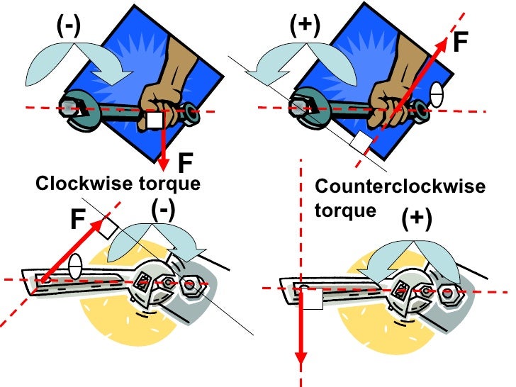 Torque 