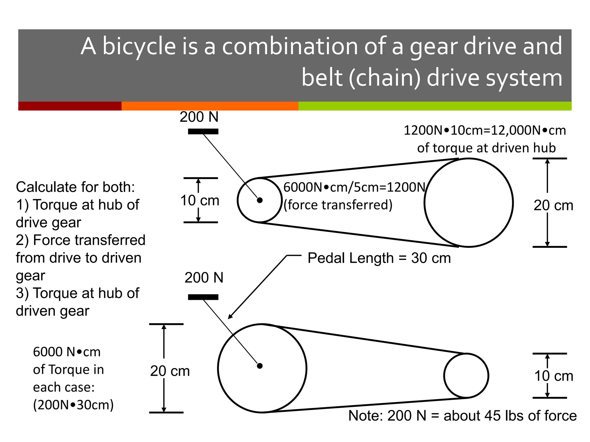 A bicycle is a combination of a gear drive and
                              belt (chain) drive system
                          200 N
                                                   1200N•10cm=12,000N•cm
                                                     of torque at driven hub

Calculate for both:                6000N•cm/5cm=1200N
1) Torque at hub of       10 cm    (force transferred)                 20 cm
drive gear
2) Force transferred
from drive to driven                  Pedal Length = 30 cm
gear                       200 N
3) Torque at hub of
driven gear

  6000 N•cm
  of Torque in         20 cm                                           10 cm
  each case:
  (200N•30cm)
                                           Note: 200 N = about 45 lbs of force
 