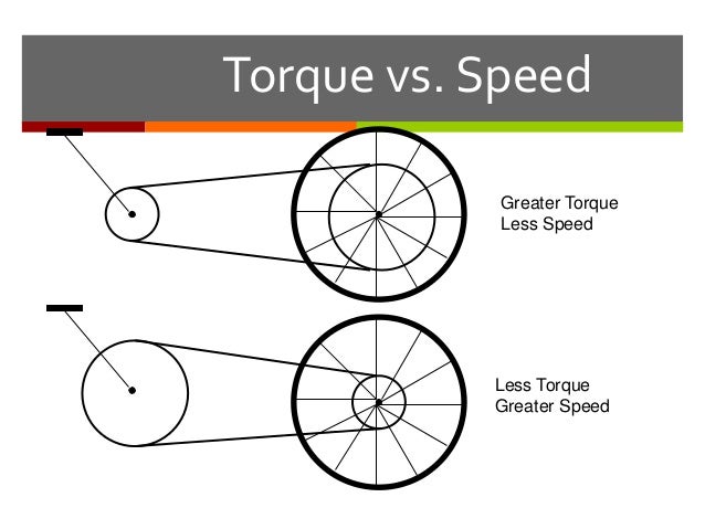 Torque Vs Dry Torque Chart: A Visual Reference of Charts | Chart Master