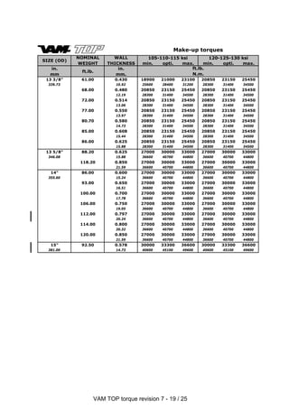 Torque.pdf
