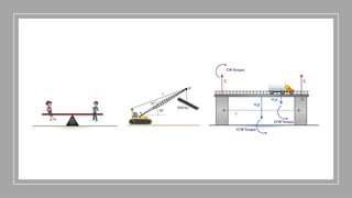 TORQUE, work done by a torque, static equilibrium.pptx