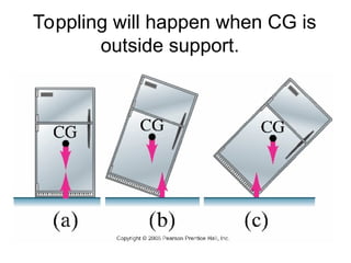 Toppling Questions Comprehensive AP Physics Guide to Torque and Rotational Equilibrium | PPT