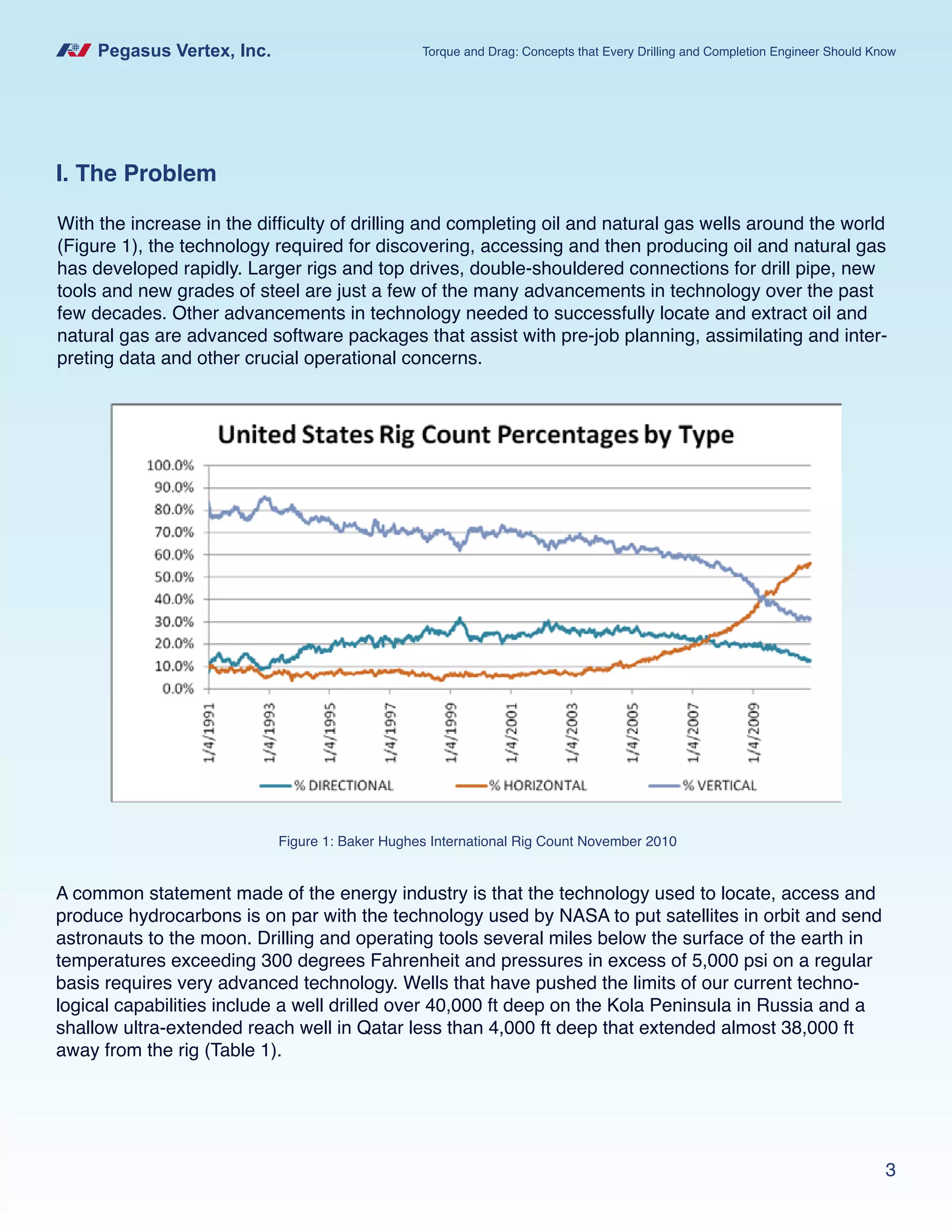 Pegasus Vertex, Inc. Torque and Drag: Concepts that Every Drilling and Completion Engineer Should Know
3
I. The Problem
With the increase in the difficulty of drilling and completing oil and natural gas wells around the world
(Figure 1), the technology required for discovering, accessing and then producing oil and natural gas
has developed rapidly. Larger rigs and top drives, double-shouldered connections for drill pipe, new
tools and new grades of steel are just a few of the many advancements in technology over the past
few decades. Other advancements in technology needed to successfully locate and extract oil and
natural gas are advanced software packages that assist with pre-job planning, assimilating and inter-
preting data and other crucial operational concerns.
A common statement made of the energy industry is that the technology used to locate, access and
produce hydrocarbons is on par with the technology used by NASA to put satellites in orbit and send
astronauts to the moon. Drilling and operating tools several miles below the surface of the earth in
temperatures exceeding 300 degrees Fahrenheit and pressures in excess of 5,000 psi on a regular
basis requires very advanced technology. Wells that have pushed the limits of our current techno-
logical capabilities include a well drilled over 40,000 ft deep on the Kola Peninsula in Russia and a
shallow ultra-extended reach well in Qatar less than 4,000 ft deep that extended almost 38,000 ft
away from the rig (Table 1).
Figure 1: Baker Hughes International Rig Count November 2010
 