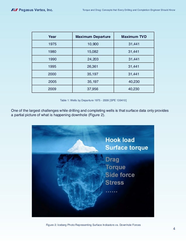 Torque and Drag Concepts that Every Drilling and Completion Engineer…