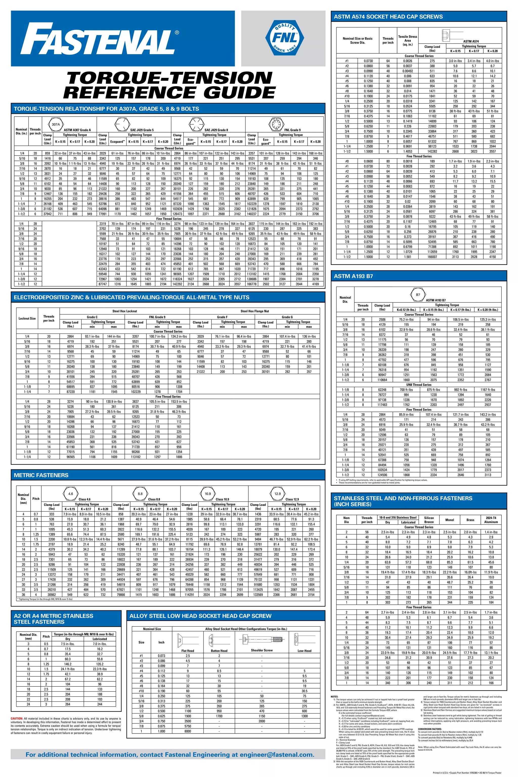 Torque Tension Reference Guide 1 pdf Torque Tension Reference Guide 1 pdf