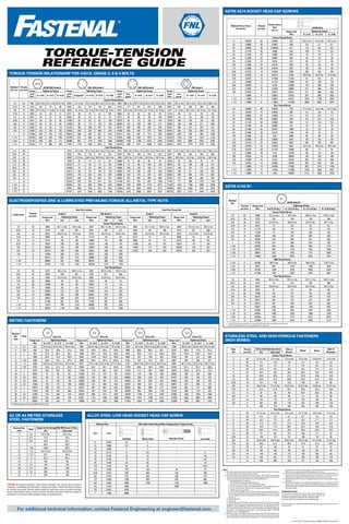 TORQUE-TENSION
REFERENCE GUIDE
Printed in U.S.A. • Supply Part Number: 9702365 • AS 06/14 Torque Poster
For additional technical information, contact Fastenal Engineering at engineer@fastenal.com.
Nominal
Dia. (in.)
Threads
per inch
307A
ASTM A307 Grade A SAE J429 Grade 5 SAE J429 Grade 8
F N L
G9 FNL Grade 9
Clamp
Load
(Lbs.)
Tightening Torque Clamp
Load
(Lbs.)
Tightening Torque Clamp
Load
(Lbs.)
Tightening Torque Clamp
Load
(Lbs.)
Tightening Torque
K = 0.15 K = 0.17 K = 0.20 Ecoguard™
K = 0.15 K = 0.17 K = 0.20
Eco-
guard™ K = 0.15 K = 0.17 K = 0.20
Eco-
guard™ K = 0.15 K = 0.17 K = 0.20
Coarse Thread Series
1/4 20 859 32 in-lbs 37 in-lbs 43 in-lbs 2029 61 in-lbs 76 in-lbs 86 in-lbs 10 1in-lbs 2864 86 in-lbs 107 in-lbs 122 in-lbs 143 in-lbs 3357 101 in-lbs 126 in-lbs 143 in-lbs 168 in-lbs
5/16 18 1416 66 75 88 3342 125 157 178 209 4719 177 221 251 295 5531 207 259 294 346
3/8 16 2092 10 ft-lbs 1 1 ft-lbs 13 ft-lbs 4940 19 ft-lbs 23 ft-lbs 26 ft-lbs 31 ft-lbs 6974 26 ft-lbs 33 ft-lbs 37 ft-lbs 44 ft-lbs 8174 31 ft-lbs 38 ft-lbs 43 ft-lbs 51 ft-lbs
7/16 14 2870 16 18 21 6777 30 37 42 49 9568 42 52 59 70 11214 49 61 70 82
1/2 13 3831 24 27 32 9046 45 57 64 75 12771 64 80 90 106 14969 75 94 106 125
9/16 12 4912 35 39 46 11599 65 82 92 109 16375 92 115 130 154 19193 108 135 153 180
5/8 11 6102 48 54 64 14408 90 113 128 150 20340 127 159 180 212 23840 149 186 211 248
3/4 10 9030 85 96 113 21322 160 200 227 267 30101 226 282 320 376 35281 265 331 375 441
7/8 9 12467 136 155 182 29436 258 322 365 429 41556 364 455 515 606 48707 426 533 604 710
1 8 16355 204 232 273 38616 386 483 547 644 54517 545 681 772 909 63899 639 799 905 1065
1-1/4 7 26166 409 463 545 53786 672 840 952 1121 87220 1090 1363 1545 1817 102229 1278 1597 1810 2130
1-3/8 6 31182 536 607 715 64096 881 1102 1249 1469 103939 1429 1768 2025 2382 121826 1675 2094 2373 2792
1-1/2 6 37942 711 806 949 77991 1170 1462 1657 1950 126473 1897 2371 2688 3162 148237 2224 2779 3150 3706
Fine Thread Series
1/4 28 2319 70 in-lbs 87 in-lbs 99 in-lbs 116 in-lbs 3274 98 in-lbs 123 in-lbs 139 in-lbs 164 in-lbs 3837 115 in-lbs 144 in-lbs 163 in-lbs 192 in-lbs
5/16 24 3702 139 174 197 231 5226 196 245 278 327 6125 230 287 325 383
3/8 24 5599 21 ft-lbs 26 ft-lbs 30 ft-lbs 35 ft-lbs 7905 30 ft-lbs 37 ft-lbs 42 ft-lbs 49 ft-lbs 9265 35 ft-lbs 43 ft-lbs 49 ft-lbs 58 ft-lbs
7/16 20 7568 33 41 47 55 10684 47 58 66 78 12523 55 68 78 91
1/2 20 10197 51 64 72 85 14396 72 90 102 120 16873 84 105 120 141
9/16 18 12940 73 91 103 121 18268 103 128 146 171 21412 120 151 171 201
5/8 18 16317 102 127 144 170 23036 144 180 204 240 27000 169 211 239 281
3/4 16 23776 178 223 253 297 33566 252 315 357 420 39343 295 369 418 492
7/8 14 32479 284 355 403 474 45853 401 502 568 669 53743 470 588 666 784
1 14 43343 433 542 614 722 61190 612 765 867 1020 71720 717 896 1016 1195
1-1/4 12 59548 744 930 1055 1241 96565 1207 1509 1710 2012 113182 1415 1768 2004 2358
1-3/8 12 72967 1003 1254 1421 1672 118324 1627 2034 2305 2712 138686 1907 2384 2701 3278
1-1/2 12 87747 1316 1645 1865 2194 142292 2134 2668 3024 3557 166778 2502 3127 3544 4169
TORQUE-TENSION RELATIONSHIP FOR A307A, GRADE 5, 8 & 9 BOLTS
Locknut Size
Threads
per inch
Steel Hex Locknut Steel Hex Flange Nut
Grade C FNL Grade 9 Grade F Grade G
Clamp Load
(lbs.)
Tightening Torque Clamp Load
(lbs.)
Tightening Torque Clamp Load
(lbs.)
Tightening Torque Clamp Load
(lbs.)
Tightening Torque
min max min max min max min max
Coarse Thread Series
1/4 20 2864 93.1 in-lbs 144 in-lbs 3357 100.7 in-lbs 134.3 in-lbs 2029 76.1 in-lbs 96.4 in-lbs 2864 107.4 in-lbs 136 in-lbs
5/16 18 4719 192 251 5531 207 277 3342 157 198 4719 221 280
3/8 16 6974 28.3 ft-lbs 37 ft-lbs 8174 30.7 ft-lbs 40.9 ft-lbs 4940 23.2 ft-lbs 29.3 ft-lbs 6974 32.7 ft-lbs 41.4 ft-lbs
7/16 14 9568 45 59 11214 49 65 6777 37 47 9568 52 66
1/2 13 12771 69 90 14969 75 100 9046 57 72 12771 80 101
9/16 12 16375 100 130 19193 108 144 11599 82 103 16375 115 146
5/8 11 20340 138 180 23840 149 199 14408 113 143 20340 159 201
3/4 10 30101 245 320 35281 265 353 21322 200 253 30101 282 357
7/8 9 41556 394 515 48707 426 568
1 8 54517 591 772 63899 639 852
1-1/8 7 68695 837 1095 80516 906 1208
1-1/4 7 87220 1181 1545 102229 1278 1704
Fine Thread Series
1/4 28 3274 90 in-lbs 130.9 in-lbs 3837 105.5 in-lbs 153.5 in-lbs
5/16 24 5226 180 261 6125 211 306
3/8 24 7905 27.2 ft-lbs 39.5 ft-lbs 9265 31.8 ft-lbs 46.3 ft-lbs
7/16 20 10684 43 62 12523 50 73
1/2 20 14396 66 96 16873 77 112
9/16 18 18268 94 137 21412 110 161
5/8 18 23036 132 192 27000 155 225
3/4 16 33566 231 336 39343 270 393
7/8 14 45853 368 535 53743 431 627
1 14 61190 561 816 71720 657 956
1-1/8 12 77015 794 1155 90268 931 1354
1-1/4 12 96565 1106 1609 113182 1297 1886
ELECTRODEPOSITED ZINC & LUBRICATED PREVAILING-TORQUE ALL-METAL TYPE NUTS
Nominal
Dia.
(mm)
Pitch
4.6
Class 4.6
8.8
Class 8.8
10.9
Class 10.9
12.9
Class 12.9
Clamp Load
(lbs)
Tightening Torque Clamp Load
(lbs)
Tightening Torque Clamp Load
(lbs)
Tightening Torque Clamp Load
(lbs)
Tightening Torque
K = 0.15 K = 0.17 K = 0.20 K = 0.15 K = 0.17 K = 0.20 K = 0.15 K = 0.17 K = 0.20 K = 0.15 K = 0.17 K = 0.20
4 0.7 333 7.9 in-lbs 8.9 in-lbs 10.5 in-lbs 858 20.3 in-lbs 23 in-lbs 27 in-lbs 1228 29 in-lbs 32.9 in-lbs 38.7 in-lbs 1436 33.9 in-lbs 38.4 in-lbs 45.2 in-lbs
5 0.8 538 15.9 18.0 21.2 1387 40.9 46.4 54.6 1985 58.6 66.4 78.1 2319 68.5 77.6 91.3
6 1 763 27.0 30.7 36.1 1968 69.7 79.0 92.9 2816 99.8 113.1 133.0 3291 116.6 132.1 155.4
7 1 1095 45.3 51.3 60.3 2822 116.6 132.2 155.5 4039 167 189 223 4720 195 221 260
8 1.25 1389 65.6 74.4 87.5 3580 169.1 191.6 225.4 5123 242 274 323 5987 283 320 377
10 1.5 2200 10.8 ft-bs 12.3 ft-lbs 14.4 ft-lbs 5671 27.9 ft-lbs 31.6 ft-lbs 37.2 ft-lbs 8115 39.9 ft-lbs 45.2 ft-lbs 53.2 ft-lbs 9484 46.7 ft-lbs 52.9 ft-lbs 62.2 ft-lbs
12 1.75 3197 18.9 21.4 25.2 8240 48.7 55.1 64.9 11792 69.6 78.9 92.8 13781 81.4 92.2 108.5
14 2 4379 30.2 34.2 40.2 11289 77.8 88.1 103.7 16154 111.3 126.1 148.4 18879 130.0 147.4 173.4
16 2 5943 47 53 62 15320 121 137 161 21924 173 196 230 25622 202 229 269
18 2.5 7301 65 73 86 18822 167 189 222 26934 239 270 318 31477 279 316 372
20 2.5 9286 91 104 122 23938 236 267 314 34256 337 382 449 40034 394 446 525
22 2.5 11509 125 141 166 29669 321 364 428 42457 460 521 613 49619 537 609 716
24 3 13372 158 179 211 34471 407 461 543 49329 582 660 777 57649 681 771 908
27 3 17428 232 262 309 44924 597 676 796 64288 854 968 1139 75132 998 1131 1331
30 3.5 21266 314 356 419 54819 809 917 1079 78448 1158 1312 1544 91680 1353 1534 1804
33 3.5 26310 427 484 570 67821 1101 1248 1468 97055 1576 1786 2101 113425 1842 2087 2455
36 4 30982 549 622 732 79866 1415 1603 1886 114291 2024 2294 2699 133569 2366 2681 3154
* Tightening Torque (in-lbs through M8; M10 & over ft-lbs)
METRIC FASTENERS
Nominal Size or Basic
Screw Dia.
Threads
per inch
Tensile Stress
Area
(sq. in.)
ASTM A574
Clamp Load
(lbs)
Tightening Torque
K = 0.15 K = 0.17 K = 0.20
Coarse Thread Series
#1 0.0730 64 0.0026 275 3.0 in-lbs 3.4 in-lbs 4.0 in-lbs
#2 0.0860 56 0.0037 388 5.0 5.7 6.7
#3 0.0990 48 0.00492 511 7.6 8.6 10.1
#4 0.1120 40 0.006 633 10.6 12.1 14.2
#5 0.1250 40 0.008 835 16 18 21
#6 0.1380 32 0.0091 954 20 22 26
#8 0.1640 32 0.014 1471 36 41 48
#10 0.1900 24 0.0175 1841 52 59 70
1/4 0.2500 20 0.0318 3341 125 142 167
5/16 0.3125 18 0.0524 5505 258 292 344
3/8 0.3750 16 0.0775 8136 38 ft-lbs 43 ft-lbs 51 ft-lbs
7/16 0.4375 14 0.1063 11162 61 69 81
1/2 0.5000 13 0.1419 14899 93 106 124
5/8 0.6250 11 0.226 22883 179 203 238
3/4 0.7500 10 0.3345 33864 317 360 423
7/8 0.8750 9 0.4617 46751 511 580 682
1 1.0000 8 0.6057 61332 767 869 1022
1-1/4 1.2500 7 0.9691 98123 1533 1738 2044
1-1/2 1.5000 6 1.4053 142282 2668 3023 3557
Fine Thread Series
#0 0.0600 80 0.0018 189 1.7 in-lbs 1.9 in-lbs 2.3 in-lbs
#1 0.0730 72 0.0028 292 3.2 3.6 4.3
#2 0.0860 64 0.0039 413 5.3 6.0 7.1
#3 0.0990 56 0.0052 549 8.2 9.2 10.9
#4 0.1120 48 0.0066 693 11.7 13.2 15.5
#5 0.1250 44 0.0083 872 16 19 22
#6 0.1380 40 0.0101 1065 22 25 29
#8 0.1640 36 0.0147 1546 38 43 51
#10 0.1900 32 0.02 2099 60 68 80
1/4 0.2500 28 0.0364 3819 143 162 191
5/16 0.3125 24 0.0581 6097 286 324 381
3/8 0.3750 24 0.0878 9222 43 ft-lbs 49 ft-lbs 58 ft-lbs
7/16 0.4375 20 0.1187 12465 68 77 91
1/2 0.5000 20 0.16 16795 105 119 140
5/8 0.6250 18 0.256 26876 210 238 280
3/4 0.7500 16 0.373 39161 367 416 490
7/8 0.8750 14 0.5095 53495 585 663 780
1 1.0000 14 0.6799 71388 892 1011 1190
1-1/4 1.2500 12 1.0729 112659 1760 1995 2347
1-1/2 1.5000 12 1.581 166007 3113 3528 4150
ASTM A574 SOCKET HEAD CAP SCREWS
Nominal
Dia.
B7
ASTM A193 B7
Threads
per inch
Clamp Load
(lbs)
Tightening Torque
K=0.12 (ft-lbs.) K = 0.15 (ft-lbs.) K = 0.17 (ft-lbs.) K = 0.20 (ft-lbs.)
Coarse Thread Series
1/4 20 2506 75.2 in-lbs 94 in-lbs 106.5 in-lbs 125.3 in-lbs
5/16 18 4129 155 194 219 258
3/8 16 6102 22.9 ft-lbs 28.6 ft-lbs 32.4 ft-lbs 38.1 ft-lbs
7/16 14 8372 37 46 52 61
1/2 13 11175 56 70 79 93
5/8 11 17798 111 139 158 185
3/4 10 26339 198 247 280 329
7/8 9 36362 318 398 451 530
1 8 47702 477 596 676 795
1-1/8 7 60108 676 845 958 1127
1-1/4 7 76318 954 1192 1351 1590
1-3/8 6 90947 1251 1563 1772 2084
1-1/2 6 110664 1660 2075 2352 2767
UN8 Thread Series
1-1/8 8 62248 700 ft-lbs 875 ft-lbs 992 ft-lbs 1167 ft-lbs
1-1/4 8 78727 984 1230 1394 1640
1-3/8 8 97138 1336 1670 1892 2226
1-1/2 8 117483 1762 2203 2497 2937
Fine Thread Series
1/4 28 2864 85.9 in-lbs 107.4 in-lbs 121.7 in-lbs 143.2 in-lbs
5/16 24 4573 171 214 243 286
3/8 24 6916 25.9 ft-lbs 32.4 ft-lbs 36.7 ft-lbs 43.2 ft-lbs
7/16 20 9349 41 51 58 68
1/2 20 12596 63 79 89 105
5/8 18 20157 126 157 178 210
3/4 16 29371 220 275 312 367
7/8 14 40121 351 439 497 585
1 14 53541 535 669 758 892
1-1/8 12 67388 758 948 1074 1264
1-1/4 12 84494 1056 1320 1496 1760
1-3/8 12 103534 1424 1779 2017 2373
1-1/2 12 124506 1868 2334 2646 3113
ASTM A193 B7
Nom
Dia
Threads
per inch
18-8 and 316 Stainless Steel Silicon
Bronze
Monel Brass
2024-T4
Aluminum
Dry Lubricated
Coarse Thread Series
2 56 2.5 in-lbs 2.3 in-lbs 2.3 in-lbs 2.5 in-lbs 2.0 in-lbs 1.4 in-lbs
4 40 5.4 4.9 4.8 5.3 4.3 2.9
5 40 8.0 7.2 7.1 7.8 6.3 4.2
6 32 10.0 9.0 8.9 9.8 7.9 5.3
8 32 18.4 16.5 18.4 20.2 16.2 10.8
10 24 26.6 24.0 21.2 25.9 18.6 13.8
1/4 20 63.6 57.3 68.8 85.3 61.5 45.6
5/16 18 131 118 123 149 107 80
3/8 16 19.4 ft-lbs 17.4 ft-lbs 18.3 ft-lbs 22.2 ft-lbs 16.0ft-bs 11.9 ft-lbs
7/16 14 31.0 27.9 29.1 35.6 26.4 19.0
1/2 13 47 43 40 48.7 35.2 26
5/8 11 94 85 86 111 76 60
3/4 10 125 113 118 153 104 82
7/8 9 202 182 178 231 159 124
1 8 303 273 265 344 235 184
Fine Thread Series
2 64 2.7 in-lbs 2.4 in-lbs 2.8 in-lbs 3.1 in-lbs 2.5 in-lbs 1.7 in-lbs
4 48 5.9 5.3 6.1 6.7 5.4 3.6
5 44 8.3 7.5 8.7 9.6 7.7 5.1
6 40 11.2 10.1 11.2 12.3 9.9 6.6
8 36 19.3 17.4 20.4 22.4 18.0 12.0
10 32 30.4 27.4 29.3 34.9 25.9 19.2
1/4 28 73 65 87 106 77 57
5/16 24 145 131 131 160 116 86
3/8 24 22.0 ft-lbs 19.8 ft-lbs 20.0 ft-lbs 24.5 ft-lbs 17.7 ft-lbs 13.1 ft-lbs
7/16 20 34.6 31.2 30.9 37.6 27.3 20.2
1/2 20 53 48 42 51 37 27
5/8 18 107 96 96 123 85 67
3/4 16 140 126 115 149 102 80
7/8 14 223 201 177 230 158 124
1 14 340 306 240 311 212 166
STAINLESS STEEL AND NON-FERROUS FASTENERS
(INCH SERIES)
Nominal Size Alloy Steel Socket Head Other Configurations Torque (in-lbs.)
Size Inch
Flat Head Button Head Shoulder Screw Low-Head
#1 0.073 2.5 2 -
#2 0.086 4.5 4 -
#3 0.099 7 7 -
#4 0.112 9 8.5 - 5
#5 0.125 13 13 - 9.5
#6 0.138 17 15 - 9.5
#8 0.164 32 30 - 19
#10 0.190 60 55 - 30.5
1/4 0.250 125 105 50 75
5/16 0.313 225 200 125 150
3/8 0.375 375 350 265 275
1/2 0.500 1100 950 470 600
5/8 0.625 1900 1700 1150 1300
3/4 0.750 3500 - 2000 -
7/8 0.875 5750 - - -
1 1.000 8000 - - -
ALLOY STEEL LOW HEAD SOCKET HEAD CAP SCREW
Nominal Dia.
(mm)
Pitch
Torque (in-lbs through M8; M10 & over ft-lbs)
Dry Lubricated
3 0.5 7.5 in-lbs. 7.0 in-lbs.
4 0.7 17.5 16.2
5 0.8 35.4 32.7
6 1 60.3 55.8
8 1.25 146.2 135.2
10 1.5 24.1 ft-lbs 22.3 ft-lbs
12 1.75 42.1 38.9
14 2 67.2 62.2
16 2 104 96
18 2.5 144 133
20 2.5 204 188
22 2.5 208 193
24 3 264 244
A2 OR A4 METRIC STAINLESS
STEEL FASTENERS
CAUTION: All material included in these charts is advisory only, and its use by anyone is
voluntary. In developing this information, Fastenal has made a determined effort to present
its contents accurately. Extreme caution should be used when using a formula for torque/
tension relationships. Torque is only an indirect indication of tension. Under/over tightening
of fasteners can result in costly equipment failure or personal injury.
NOTES:
1) The torque values can only be achieved if nut or tapped hole has a proof load greater
than or equal to the bolt’s minimum tensile strength.
2) For A307A, J429 Grade 5 and 8, FNL Grade 9, EcoGuard™
, A574, A193 B7, Class 4.6, 8.8,
10.9, and 12.9 externally thread fasteners and Prevailing Torque All-Metal Nut chart, the
torque values were calculated from the formula Torque=KDF, where
K is the estimated torque coefficient
(for full details contact engineer@fastenal.com).
K = 0.12 when using EcoGuard™
coated nut, bolt and washer
K = 0.15 for “lubricated” conditions including EcoGuard™
, some oil, tapping fluid, etc.
K = 0.17 for some anti-seize, thread lockers, and some plain conditions
K = 0.20 for zinc and dry conditions
K = 0.12 is listed for A193 B7, which would be used for some general PTFE coatings
When using zinc plated lubricated with wax prevailing torque lock nuts, the K value
can vary between 0.12–0.18. Use Prevailing Torque All-Metal Nut chart if using this
style of nut.
D = Nominal Diameter
F = Clamp Load
For J429 Grade 5 and 8, FNL Grade 9, A574, Class 4.6, 8.8, 10.9 and 12.9, the clamp loads
are listed at 75% of the proof loads specified by the standard. For A307 Grade A, 75% of
36,000 PSI is utilized. A193 B7 uses 75% of the yield strength. The prevailing torque lock
nut clamp loads are listed at 75% of the proof loads specified for the appropriate grade
bolt: Grade C – SAE J429 Grade 8, FNL Grade 9 – FNL Grade 9 bolt, Grade F – SAE J429
Grade 5, Grade G – SAE J429 Grade 8.
3) With the exception of the F835 Countersunk and Button Head, Alloy Steel Socket Shoul-
der and Alloy Steel Low Head Socket Head Cap Screw, torque values for inch series
charts up through and including 5/16-in diameter are in inch-pounds; diameters 3/8-in
and larger are in foot-lbs. Torque values for metric fasteners up through and including
M8 are in inch-pounds; diameters M10 and larger are in foot-lbs.
4) Torque values for F835 Countersunk and Button Head, Alloy Steel Socket Shoulder and
Alloy Steel Low Head Socket Head Cap Screw are given for “as-received” screws in
rigid joints when torqued with standard hex keys; all are listed in inch-pounds.
5) Stainless Steel and Non-Ferrous are suggested maximum torque values based on actual
lab testing.
6) Stainless steel fasteners tend to gall while being tightened. The risk of galling or thread
seizing can be reduced by: using lubrication, tightening fasteners with low RPMs and
without interruptions, applying only light pressure, and avoiding prevailing torque lock
nuts when possible.
CONVERSION FACTORS:
To convert inch-pounds (in-lbs) to Newton meters (Nm), multiply by 0.113
To convert foot-pounds (ft-lbs) to Newton meters (Nm), multiply by 1.35
To convert pounds (lbs) to Newtons (N), multiply by 4.448
To convert inches (in) to millimeters (mm), multiply by 25.4
Note: When using Zinc Plated (lubricated with wax) Top Lock Nuts, the K value can vary be-
tween 0.12-0.16.
• If using API bolting requirements, refer to applicable API specification for tightening torque values.
• These recommendations are for non-gasketed metal-to-metal joints.
 