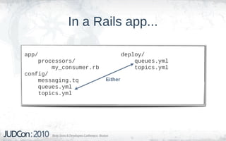 In a Rails app...

app/                              deploy/
    processors/                       queues.yml
        my_consumer.rb                topics.yml
config/
    messaging.tq         Either
    queues.yml
    topics.yml
 