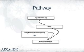 Pathway
             MyConsumer (rb)




                               Ruby



RubyMessageListener (Java)
           JMS



                  RubyRuntimePool
 