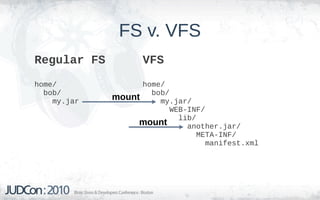 FS v. VFS
Regular FS          VFS
home/              home/
  bob/               bob/
    my.jar   mount     my.jar/
                          WEB-INF/
                            lib/
                  mount       another.jar/
                                 META-INF/
                                   manifest.xml
 