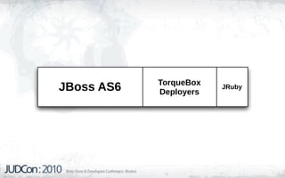 TorqueBox
JBoss AS6   Deployers
                        JRuby
 
