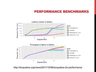 PERFORMANCE BENCHMARKS
http://torquebox.org/news/2011/10/06/torquebox-2x-performance
 