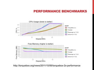 PERFORMANCE BENCHMARKS
http://torquebox.org/news/2011/10/06/torquebox-2x-performance
 