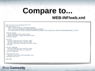 Compare  to...
                                                                         WEB-­INF/web.xml
<?xml  version="1.0"  encoding="UTF-­8"?>
<web-­app  version="2.5"  
        xmlns="http://java.sun.com/xml/ns/javaee"
        xmlns:xsi="http://www.w3.org/2001/XMLSchema-­instance"
        xsi:schemaLocation="http://java.sun.com/xml/ns/javaee  http://java.sun.com/xml/ns/javaee/web-­app_2_5.xsd">

  <context-­param>
      <param-­name>mail.host</param-­name>
      <param-­value>mail.myapp.com</param-­value>
  </context-­param>

  <servlet>
      <display-­name>Servlet1</display-­name>
      <servlet-­name>Servlet1</servlet-­name>
      <servlet-­class>test.Servlet1</servlet-­class>
  </servlet>

  <servlet-­mapping>
      <servlet-­name>Servlet1</servlet-­name>
      <url-­pattern>/Servlet1</url-­pattern>
  </servlet-­mapping>

  <welcome-­file-­list>
      <welcome-­file>index.html</welcome-­file>
  </welcome-­file-­list>

</web-­app>
 
