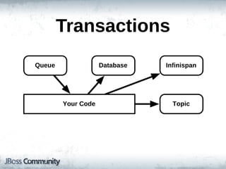 Transactions
Queue               Database   Infinispan




        Your!Code                Topic
 