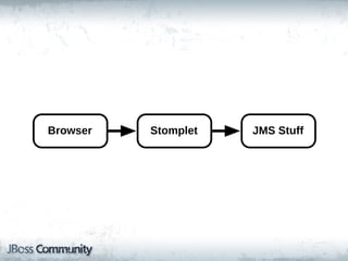Browser   Stomplet   JMS!Stuff
 