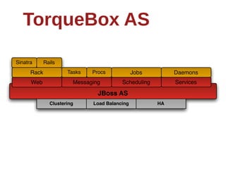 TorqueBox  AS

Sinatra      Rails
      Rack            Tasks   Procs            Jobs        Daemons
      Web               Messaging        Scheduling        Services

                                JBoss AS
               Clustering     Load Balancing          HA
 