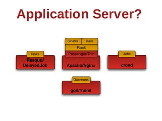 Application  Server?
              Sinatra      Rails
                    Rack
    Tasks     Passenger/Thin       Jobs
  Resque/
 DelayedJob   Apache/Nginx         crond


                 Daemons


               god/monit
 