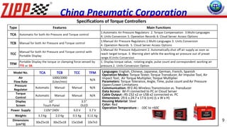 Specifications of Torque Controllers
Model No. TCA TCB TCC TFM
Air
Flow Rate
1000/2000
(Liter/min)
N/A
Pressure
Regulator
Automatic Manual Manual N/A
Torque
Control
Automatic Manual Manual N/A
Display
Screen
10”
Touch Panel
3.5”
OLED
Power Supply 110V~240V 6.0 V 3.7 V
Weights 3.3 Kg 2.0 Kg 0.5 Kg 0.11 Kg
Dimensions
(cm^3)
30x25x18 30x25x18 15x10x8 10x7x3
Languages: English, Chinese, Japanese, German, French, Spanish
Operation Modes: Torque Tester, Torque Transducer, Air Impulse Tool, Air
Impact Tool, Air Torque Multiplier, Torque Multiplier
Parameters: Torque Tolerance, Angle, Time, pulse count and Air Pressure
Upper/Lower Limitations
Communication: RF2.4G Wireless Transmission vs. Transducer
Data Access: Wi-Fi connected to PC or Cloud Server
Cable Output : RS-232 x2 or USB x2 connected vs. PC
Dimensions: 29.6 x 24.7 x 17.6 (cm) (L x W x H)
Housing Material: Steel
Color: Red
Operation Temperature : -10C to +60C
China Pneumatic Corporation
9
 