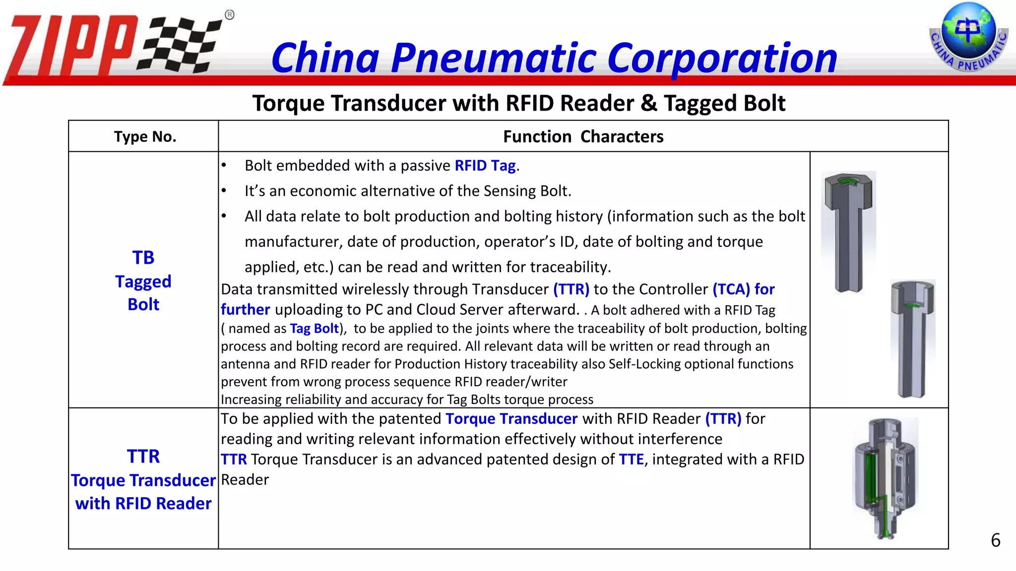 Evolution For Torque Control Revolution | PPTX