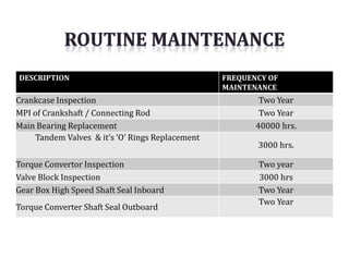Torque converter operation & maintenance | PDF