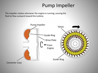 Pump Impeller
Converter Case
Pump Impeller
Guide Ring
From
Engine
Vanes
Guide Ring
Drive Plate
The impeller rotates whenever the engine is running, causing the
fluid to flow outward toward the turbine.
4
 