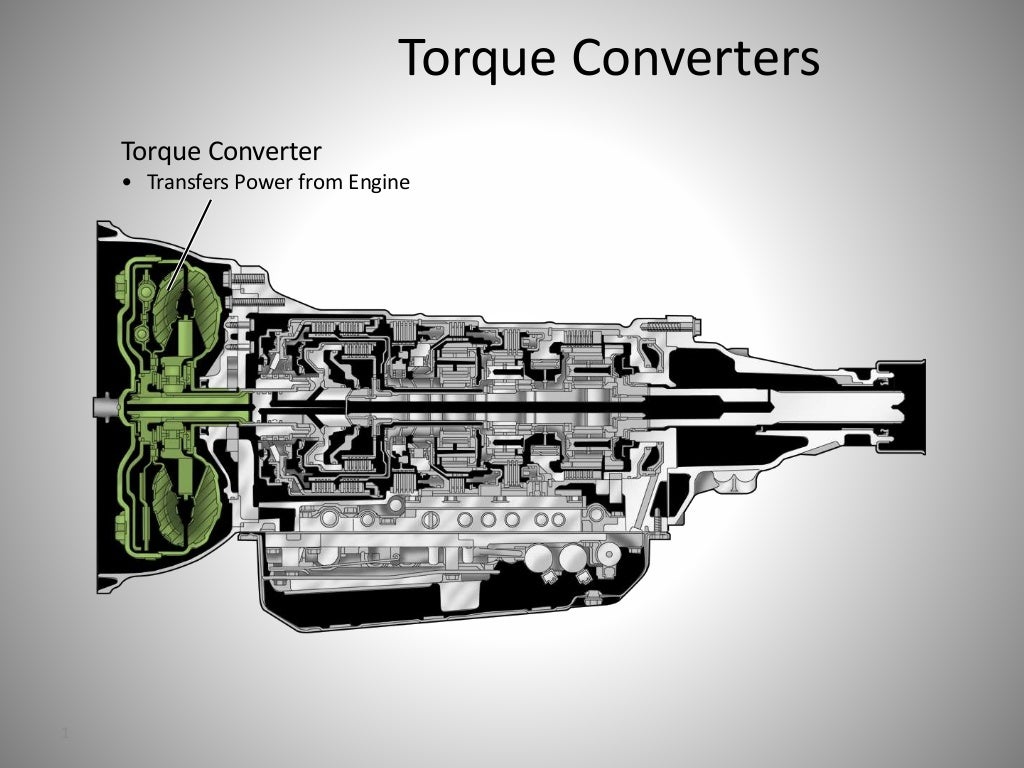 Torque converters