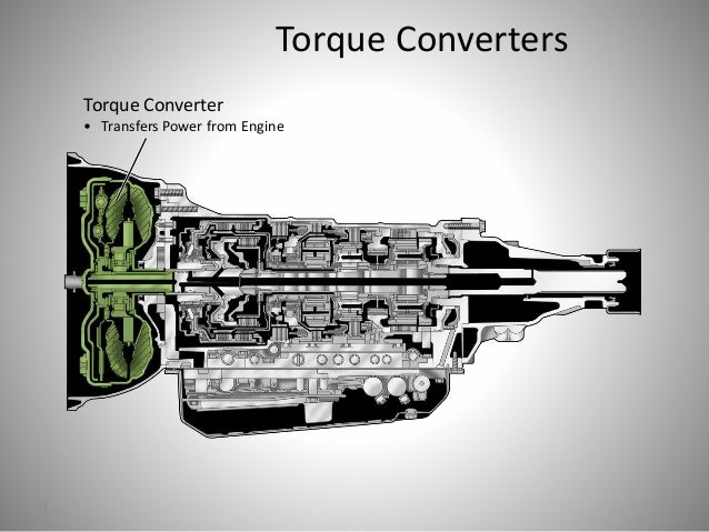 Torque Converter Symptoms >> Torque Converters Torque Converter Symptoms >> Torque Converters