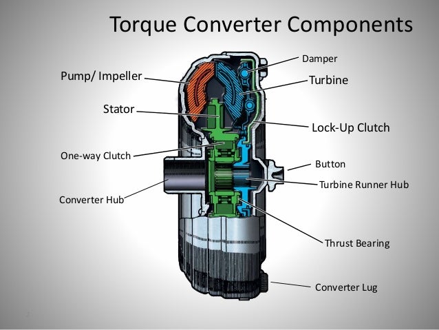 How Does A Torque Converter Work >> Torque converters How Does A Torque Converter Work >> Torque converters