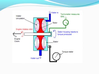 Torque Unit Api Torque measurement | PPT