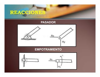 REACCIONES
PASADOR

EMPOTRAMIENTO

 