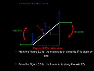 1 2 3 4 5 6 7 8 9 10 11 12 13 14 15 16 17 18 19 20 21 22 23 24

                                              
                                              B

                                                               
                                                               F1
                                  B
                      A
                                      θ
                              φ                   b
                                                   sin φ
rotation          B                               2
                      b
                                          φ                          rotation

                      2           Q               b
                                                   sin φ
      F1                  φ                       2
                  Figure 6.31b: side view
     From the Figure 6.31b, the magnitude of the force F1 is given by
           F1 = IlB sin 90 and l = a
           F1 = IaB
     From the Figure 6.31a, the forces F lie along the axis PQ.
                                                            3
 